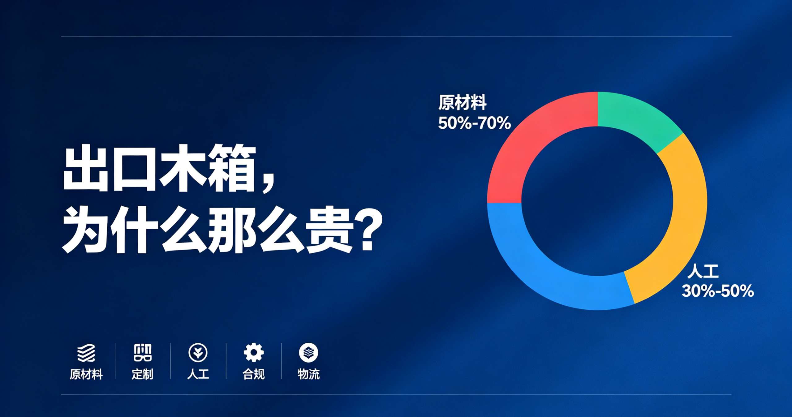 出口木箱成本构成深度解析